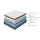 Матрас с чехлом 90х200 DS Orto Sleep Evolution БС